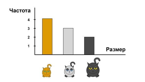 Иллюстрация к книге — Статистика и котики [image17_580a0e3ddb36b7c9059fd430_jpg.jpg]