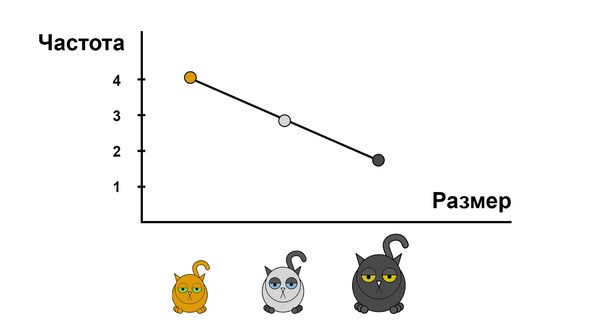 Иллюстрация к книге — Статистика и котики [image18_580a0e3adb36b7c9059fd42d_jpg.jpg]