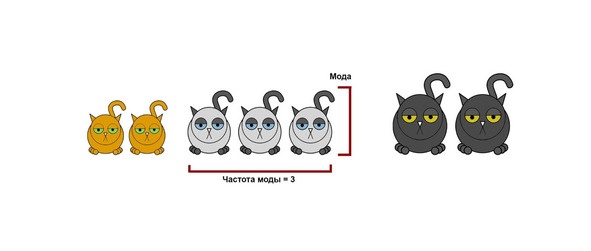 Иллюстрация к книге — Статистика и котики [image1_58174598a85ce106002c32ef_jpg.jpg]