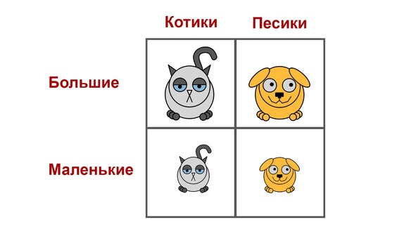 Иллюстрация к книге — Статистика и котики [image34_580a0e24bd36dd2822f9bf82_jpg.jpg]