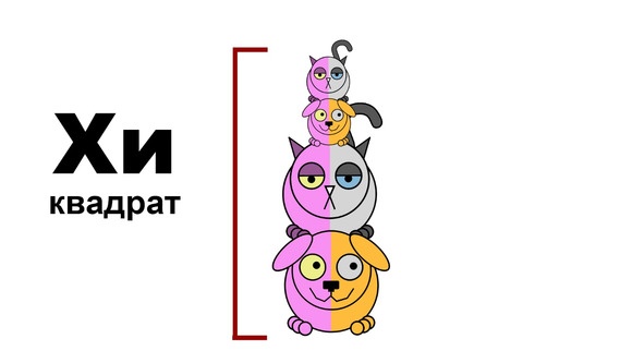 Иллюстрация к книге — Статистика и котики [image38_580a0e11bd36dd2822f9bf76_jpg.jpg]