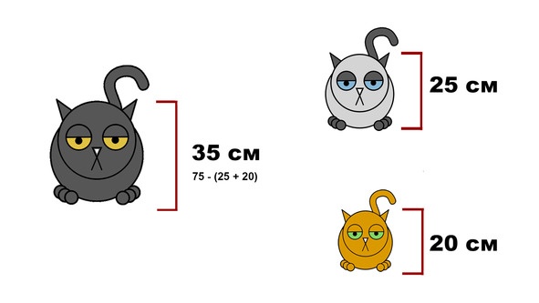 Иллюстрация к книге — Статистика и котики [image41_58f5e72c235a210700bb632c_jpg.jpg]