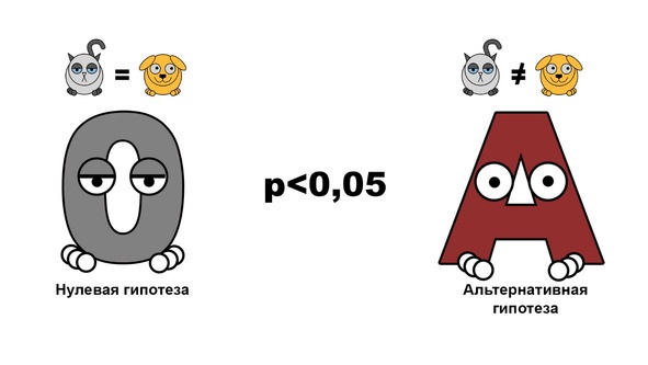 Иллюстрация к книге — Статистика и котики [image44_580a0e213e4f13932a7f08c6_jpg.jpg]