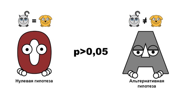 Иллюстрация к книге — Статистика и котики [image45_580a0e1d3e4f13932a7f08c3_jpg.jpg]