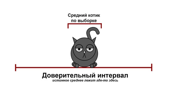 Иллюстрация к книге — Статистика и котики [image47_580a0e103e4f13932a7f08bd_jpg.jpg]