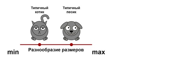 Иллюстрация к книге — Статистика и котики [image53_58174de6a85ce106002c4170_jpg.jpg]