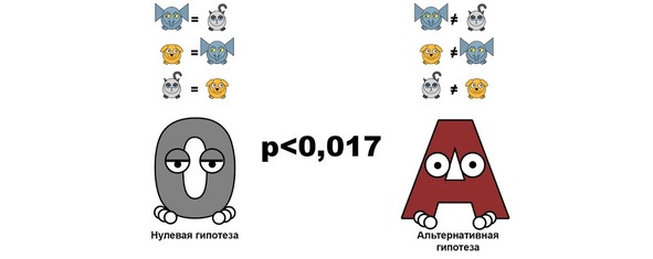 Иллюстрация к книге — Статистика и котики [image59_58174f7da85ce106002c4415_jpg.jpg]