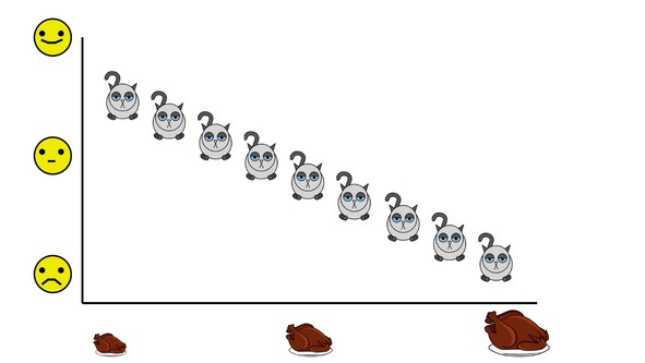 Иллюстрация к книге — Статистика и котики [image90_580a0e52119d7557734076ea_jpg.jpg]