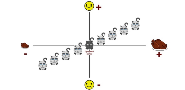 Иллюстрация к книге — Статистика и котики [image93_5817664aa85ce106002c6a4e_jpg.jpg]