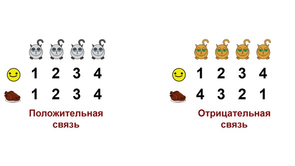 Иллюстрация к книге — Статистика и котики [image97_580a0e3e119d7557734076d5_jpg.jpg]