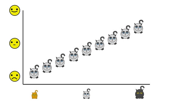 Иллюстрация к книге — Статистика и котики [image99_580a0e39119d7557734076cf_jpg.jpg]