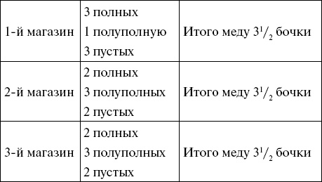 Иллюстрация к книге — Научные фокусы и загадки [i_094.jpg]