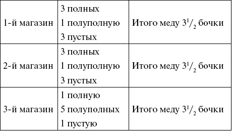 Иллюстрация к книге — Научные фокусы и загадки [i_095.jpg]