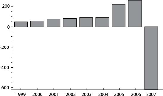 Иллюстрация к книге — Рискуя собственной шкурой. Скрытая асимметрия повседневной жизни [i_017.jpg]