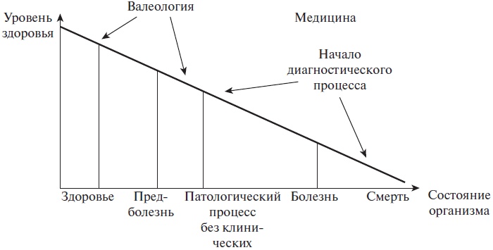 Иллюстрация к книге — Основы медицинских знаний и здорового образа жизни [_1_1.jpg]