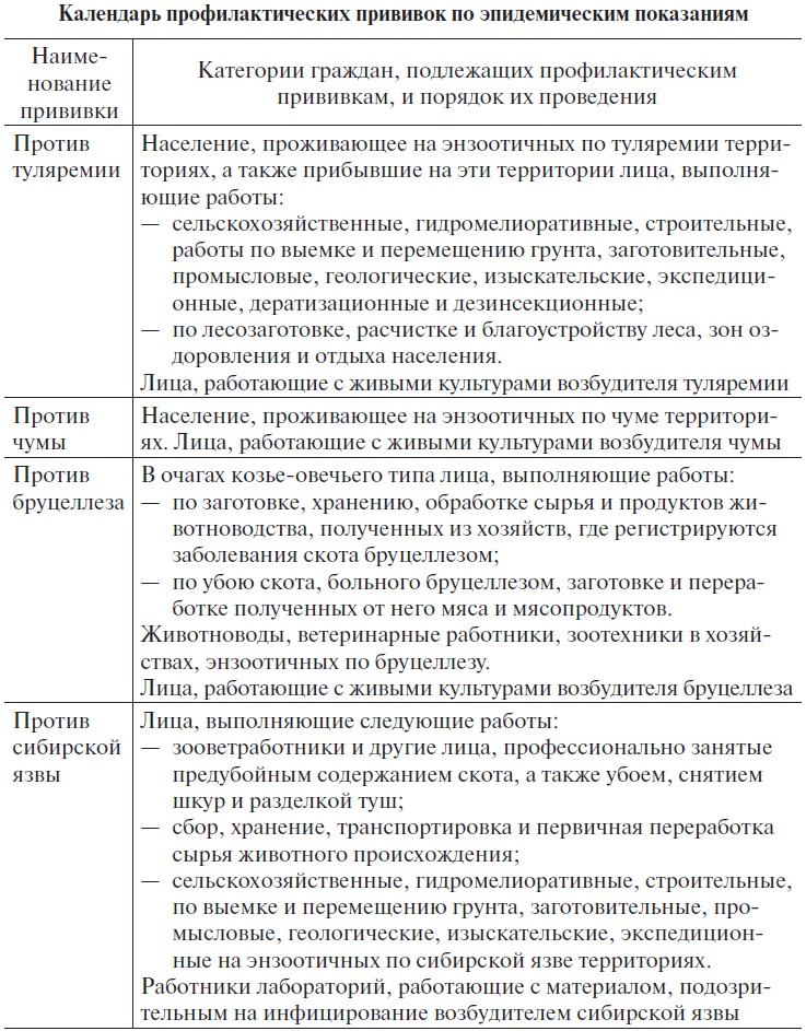 Иллюстрация к книге — Основы медицинских знаний и здорового образа жизни [_1_31.jpg]