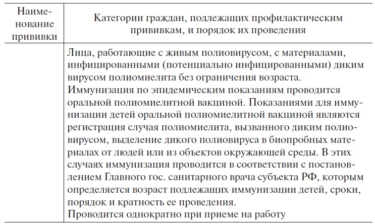 Иллюстрация к книге — Основы медицинских знаний и здорового образа жизни [_1_35.jpg]