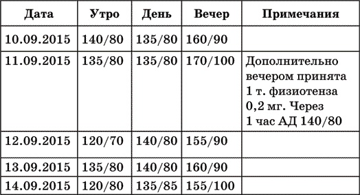 Иллюстрация к книге — Инсульт. Жизнь до и после [i_009.jpg]