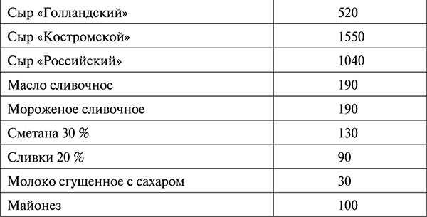 Иллюстрация к книге — Гипертония. Современная энциклопедия [i_074.jpg]