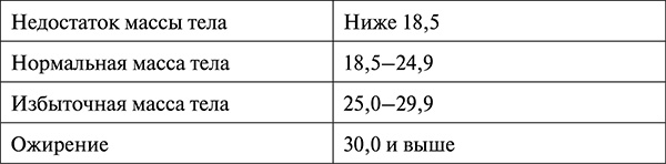 Иллюстрация к книге — Гипертония. Современная энциклопедия [i_076.jpg]