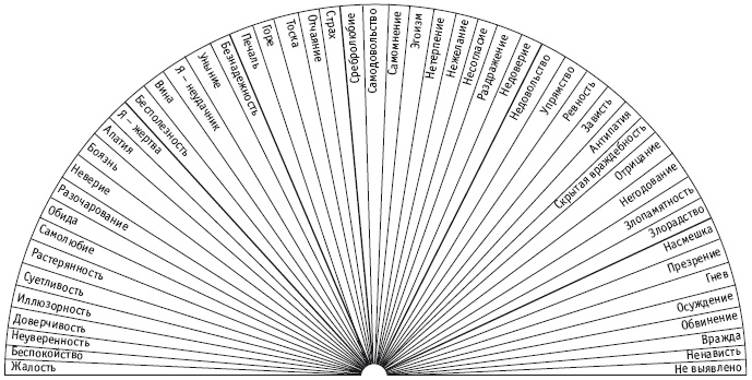 Иллюстрация к книге — Секреты женской биолокации. Эмоциональное введение в Многомерную медицину. Радиэстезия - путь к гармонии и счастью [autogen_ebook_id106.jpg]