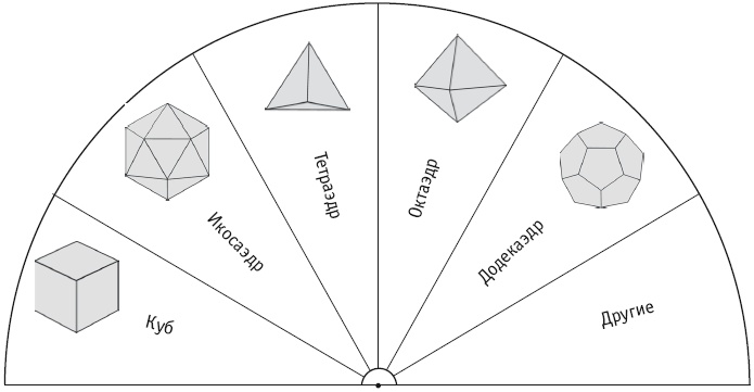Иллюстрация к книге — Секреты женской биолокации. Эмоциональное введение в Многомерную медицину. Радиэстезия - путь к гармонии и счастью [autogen_ebook_id110.jpg]