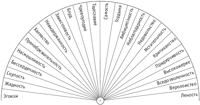 Иллюстрация к книге — Секреты женской биолокации. Эмоциональное введение в Многомерную медицину. Радиэстезия - путь к гармонии и счастью [autogen_ebook_id112.jpg]