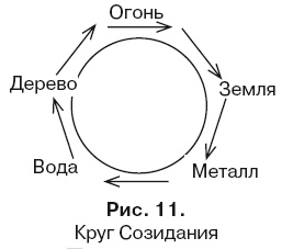 Иллюстрация к книге — Секреты женской биолокации. Эмоциональное введение в Многомерную медицину. Радиэстезия - путь к гармонии и счастью [autogen_ebook_id36.jpg]
