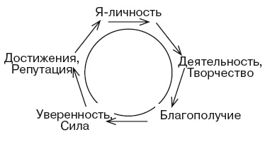 Иллюстрация к книге — Секреты женской биолокации. Эмоциональное введение в Многомерную медицину. Радиэстезия - путь к гармонии и счастью [autogen_ebook_id37.jpg]
