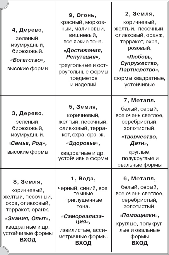 Иллюстрация к книге — Секреты женской биолокации. Эмоциональное введение в Многомерную медицину. Радиэстезия - путь к гармонии и счастью [autogen_ebook_id59.jpg]