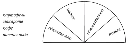 Иллюстрация к книге — Секреты женской биолокации. Эмоциональное введение в Многомерную медицину. Радиэстезия - путь к гармонии и счастью [autogen_ebook_id91.jpg]