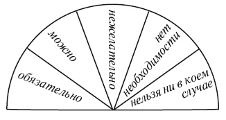 Иллюстрация к книге — Секреты женской биолокации. Эмоциональное введение в Многомерную медицину. Радиэстезия - путь к гармонии и счастью [autogen_ebook_id95.jpg]
