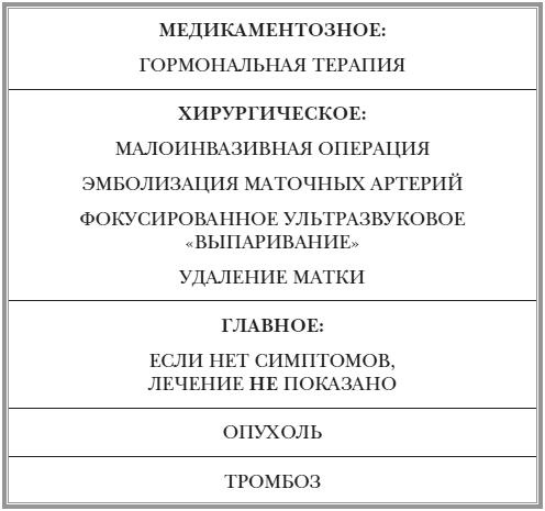 Иллюстрация к книге — Как оставаться Женщиной до 100 лет [img510f.jpg]