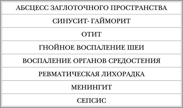 Иллюстрация к книге — Инфекции. Как защитить себя и своего ребенка [i_009.jpg]