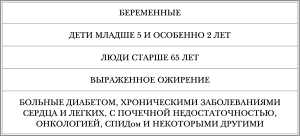 Иллюстрация к книге — Инфекции. Как защитить себя и своего ребенка [i_014.jpg]