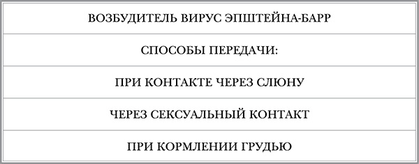 Иллюстрация к книге — Инфекции. Как защитить себя и своего ребенка [i_015.jpg]