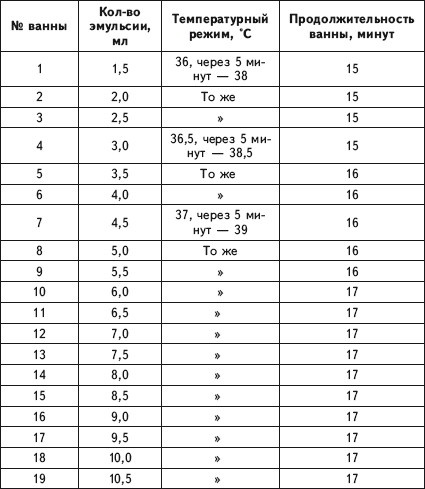 Иллюстрация к книге — Исцеление и профилактика сосудистых заболеваний. Учение Травинки [i_017.jpg]