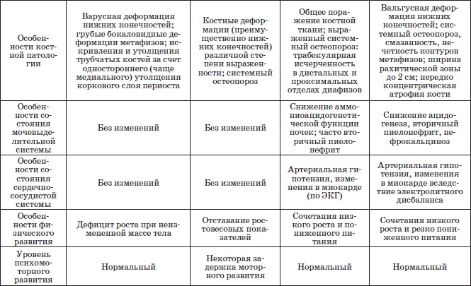 Иллюстрация к книге — Справочник педиатра [i_003.jpg]