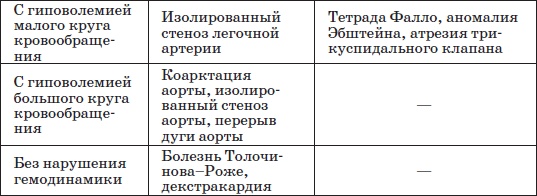 Иллюстрация к книге — Справочник педиатра [i_013.jpg]