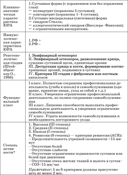 Иллюстрация к книге — Справочник педиатра [i_015.jpg]