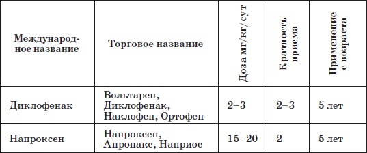 Иллюстрация к книге — Справочник педиатра [i_017.jpg]