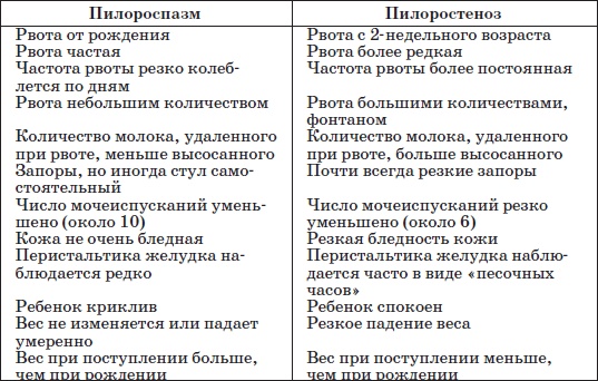 Иллюстрация к книге — Справочник педиатра [i_020.jpg]