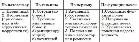Иллюстрация к книге — Справочник педиатра [i_021.jpg]