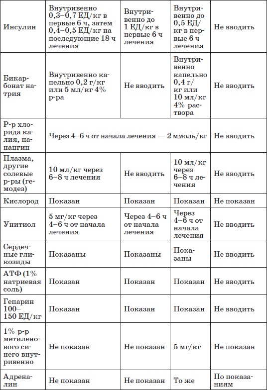 Иллюстрация к книге — Справочник педиатра [i_036.jpg]