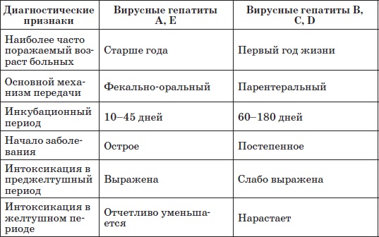Иллюстрация к книге — Справочник педиатра [i_038.jpg]