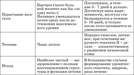 Иллюстрация к книге — Справочник педиатра [i_039.jpg]