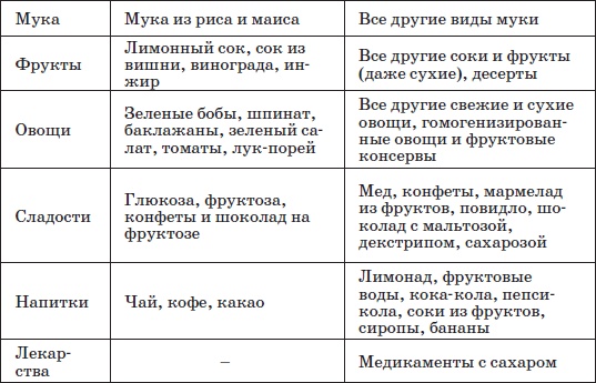 Иллюстрация к книге — Справочник педиатра [i_044.jpg]