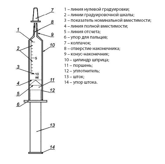 Иллюстрация к книге — Уколы, капельницы, перевязки и другие медицинские процедуры и манипуляции [i_002.jpg]