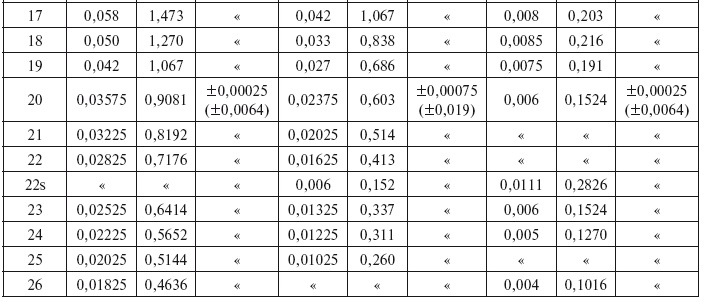 Иллюстрация к книге — Уколы, капельницы, перевязки и другие медицинские процедуры и манипуляции [i_005.jpg]