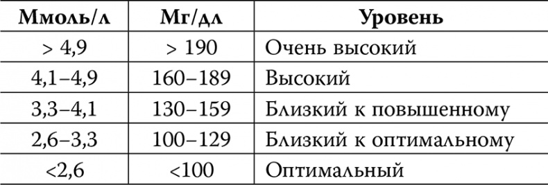 Иллюстрация к книге — Инсульт. До и после [i_011.jpg]